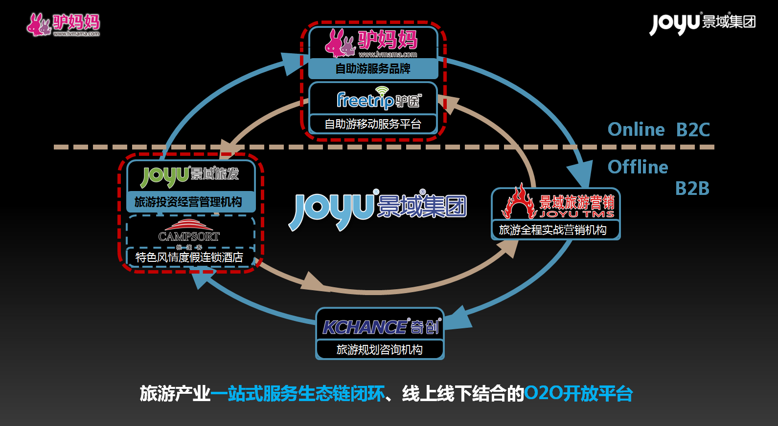 景域业务框架图.png